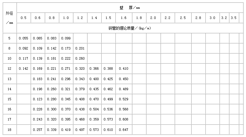 株洲不锈钢管规格型号表