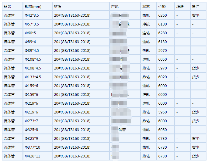 株洲无缝钢管6月6号行情